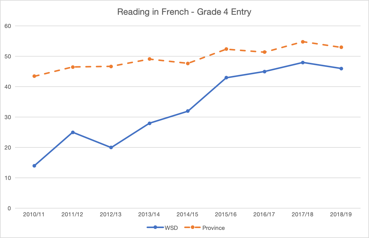 62cf143a-2974-49cc-958b-8b556dfb76a4_Reading%20in%20French%20Grade%204%20Entry.png